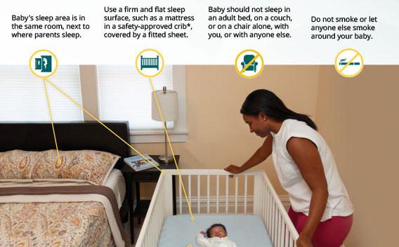 Thumbnail of flyer Safe Sleep Environment